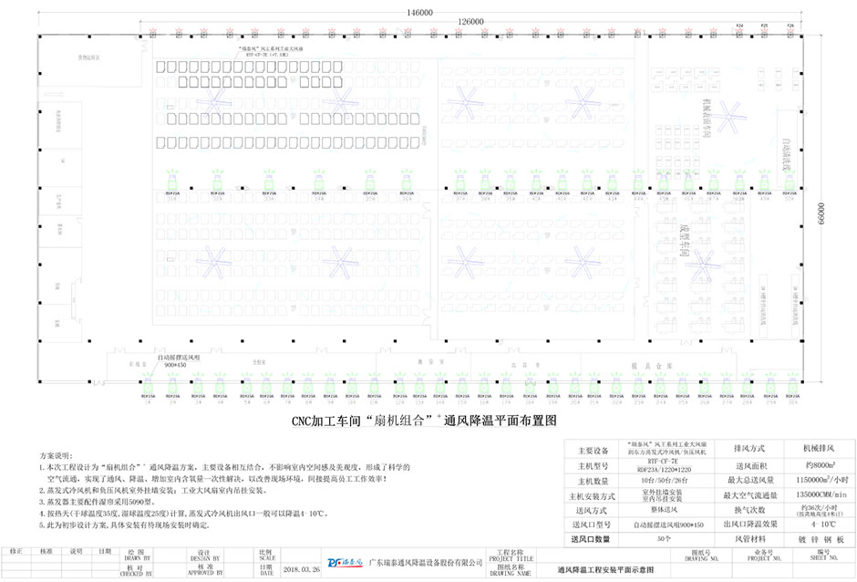 機械加工車間通風(fēng)降溫