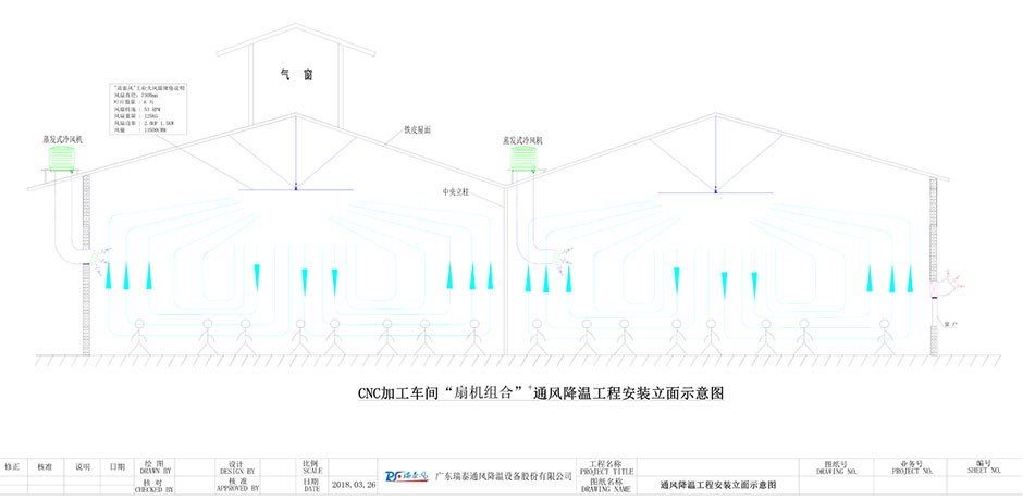 東莞機械加工車間通風(fēng)降溫