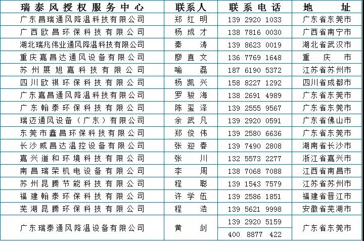 瑞泰風(fēng)愛心活動 免費降溫就近申請聯(lián)系信息