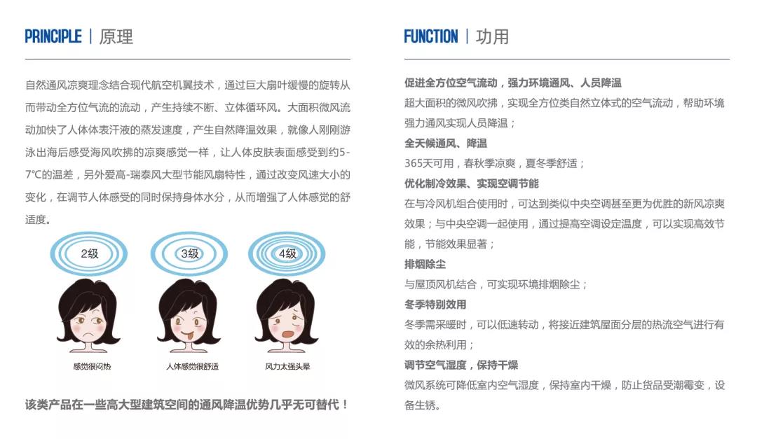 瑞泰風大型節(jié)能風扇